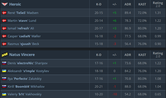 成都高新区电竞战队夺得六连冠创历史佳绩