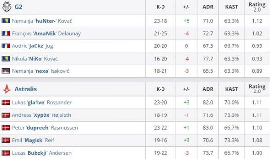 第8赛季第2轮更新精彩内容揭晓