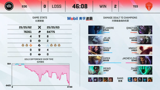 三代KPL选手齐聚鸟巢见证荣耀时刻